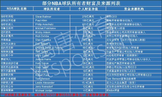 最终进入决
