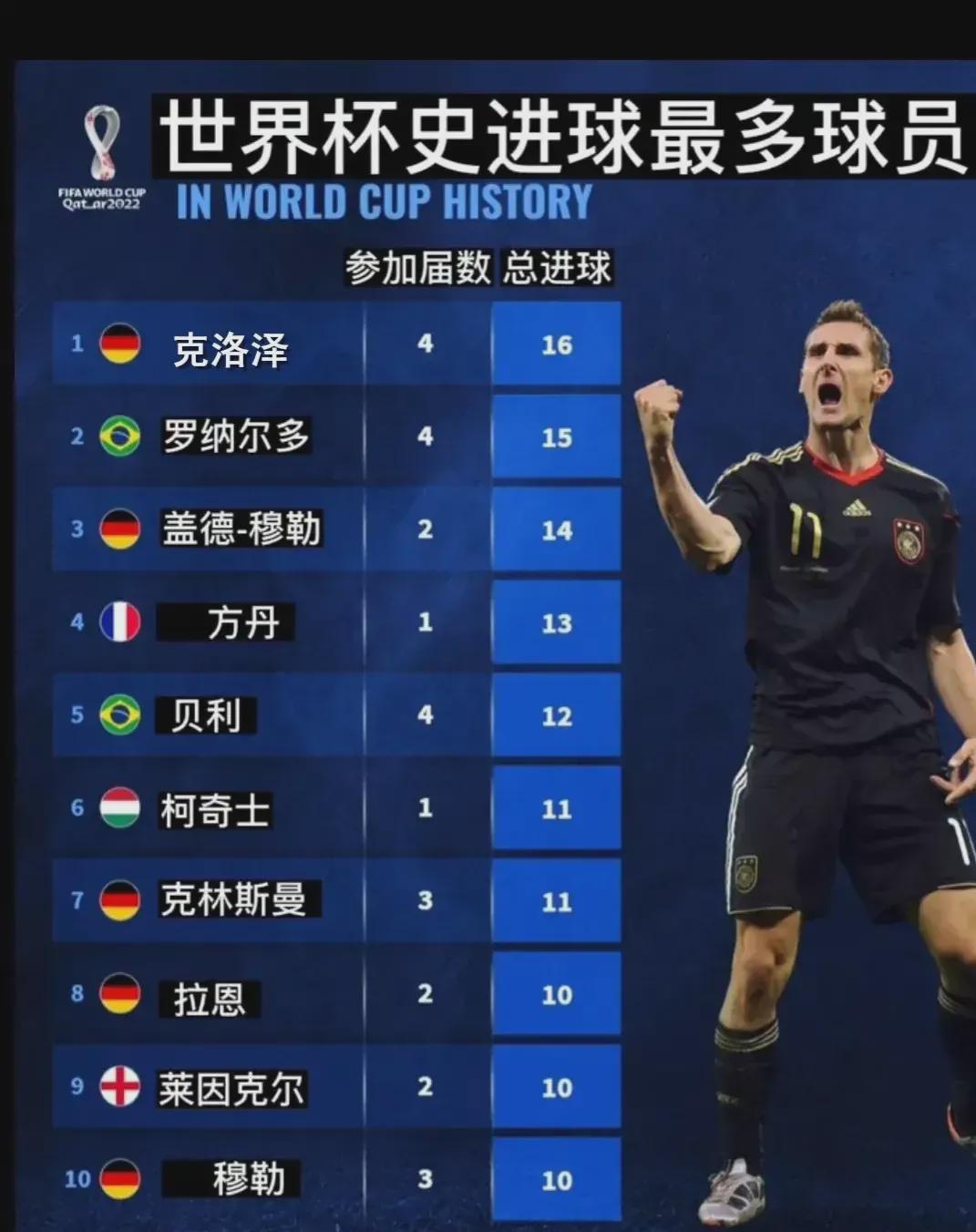 从比赛一开